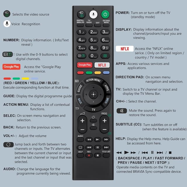 Thumbnail 5 de Voice Replacement Remote Control for Sony TVs 1-Year Warranty