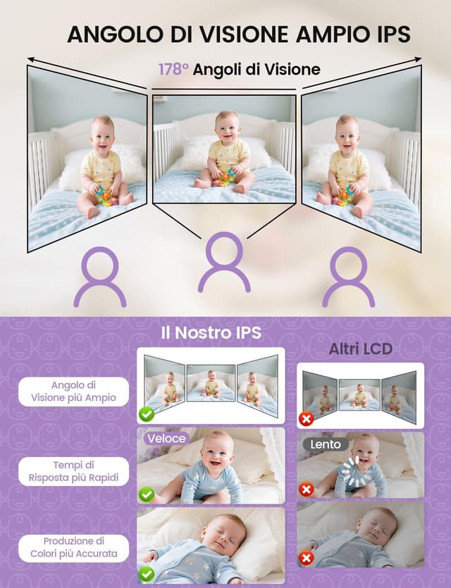 Thumbnail 4 de OBVHNUA Baby Monitor 2,8" 720P con visione notturna