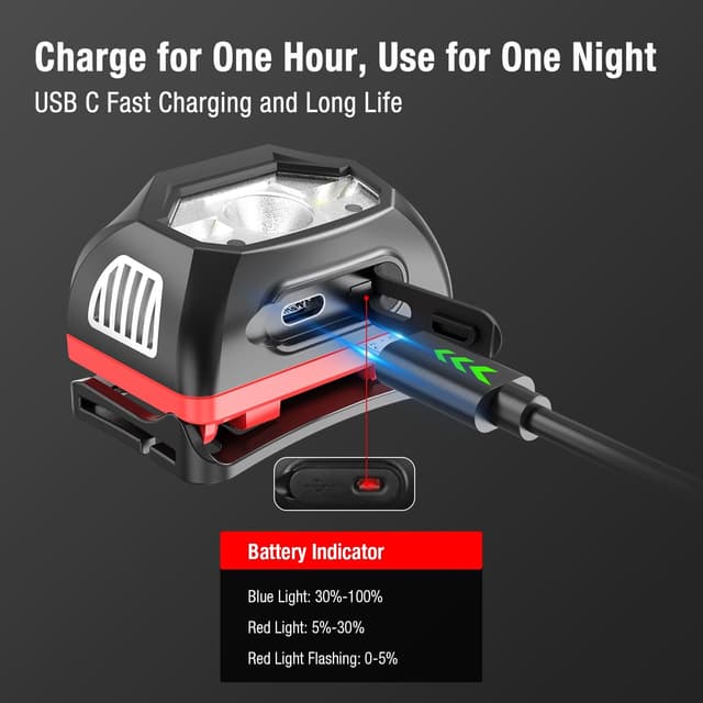 Detalle 2 de Klarus HM1 Stirnlampe mit 440 Lumen, wiederaufladbar und Gestensensor