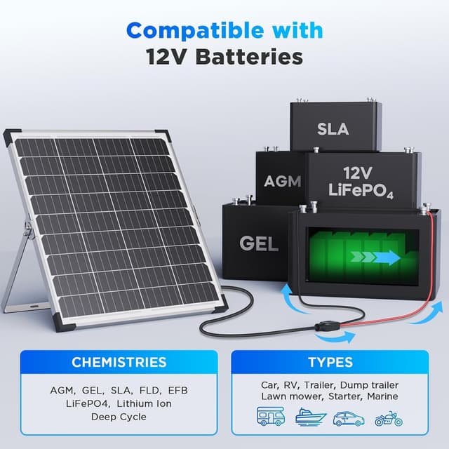 Detalle de Callsun 30W 12V Solar Battery Charger & Maintainer (IP68) with SmartTrack Controller