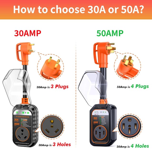 Detalle 2 de GEARGO 30A RV Surge Protector ๐