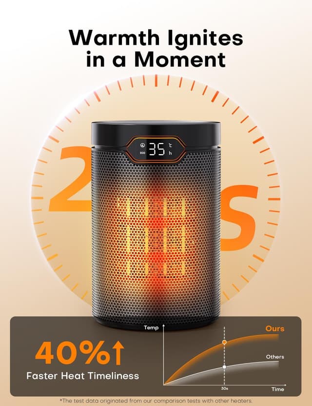 Detalle 2 de QEXREED Heater 1500W PTC electric with thermostat