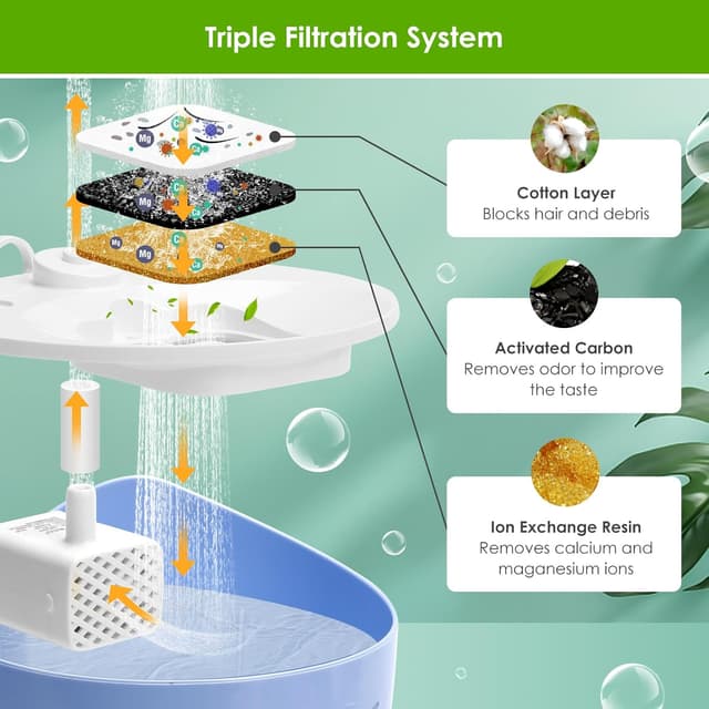 Detalle de 6er-Pack Katzenbrunnen Ersatzfilter 2,5L Dreifachfiltration