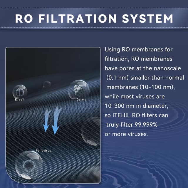 Detalle 1 de Tragbarer Wasserfilter mit Hybrid und RO