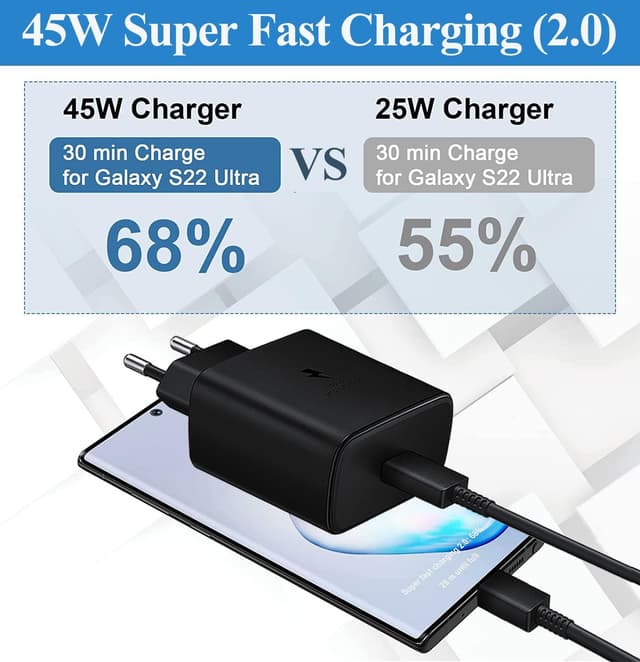 Detalle de 45W USB-C Ladegerät Schnellladen mit Kabel
