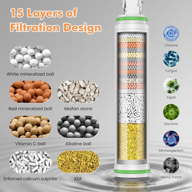 Thumbnail 2 de MEKO Hard Water Filter Shower Head 15-stage