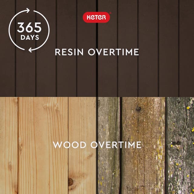 Detalle de Keter City Resin Storage Box, 30 Gallon