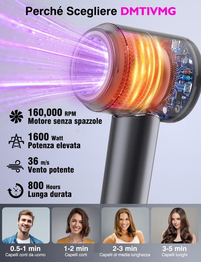 Detalle 2 de DMTIVMG Asciugacapelli 1600W professionale