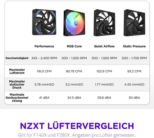 Thumbnail 4 de NZXT F280X Lüfter 2x140mm PWM RGB