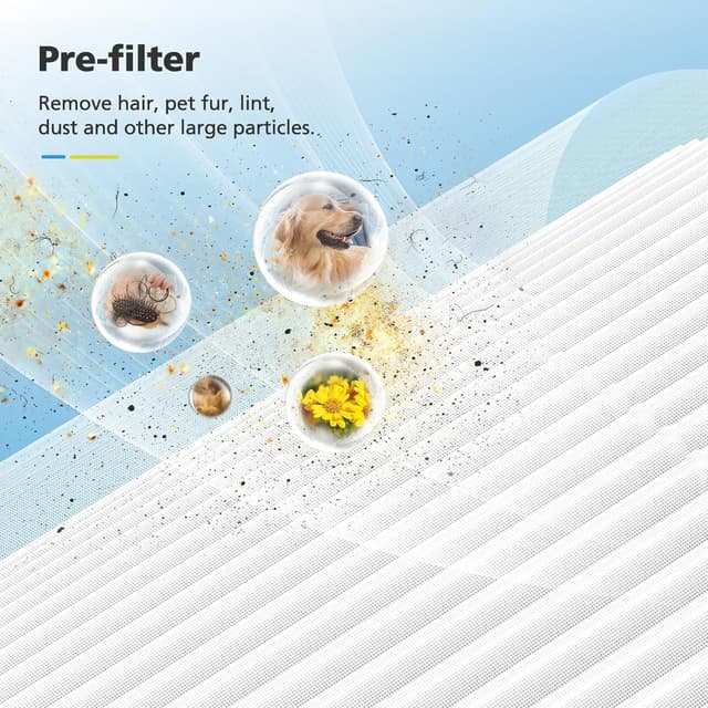 Detalle de iSingo Core 200S-P Replacement Filter (Compatible with Levoit Core 200S / Core 200S-RF), 2 Pack