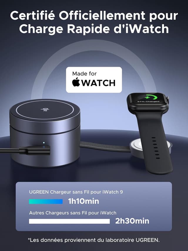 Detalle 2 de UGREEN MagFlow 3 EN 1 Qi2 15W