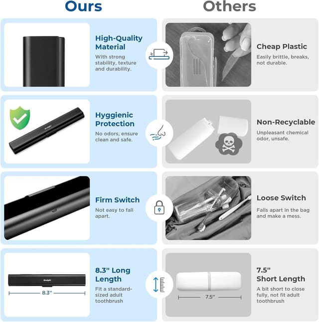 Thumbnail 2 de Oralphi Aluminum Toothbrush Travel Case 21cm