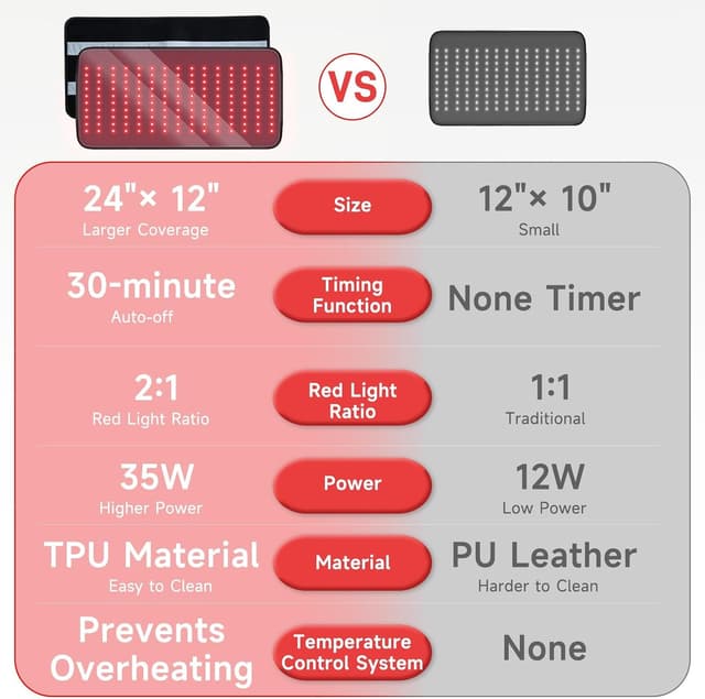 Thumbnail 6 de 2026 Medical-Grade TPU Red Light Therapy Belt 24"