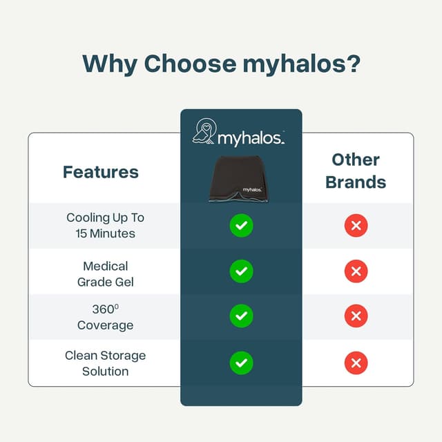 Thumbnail 5 de MyHalos Migraine Relief Cap for Headache Relief