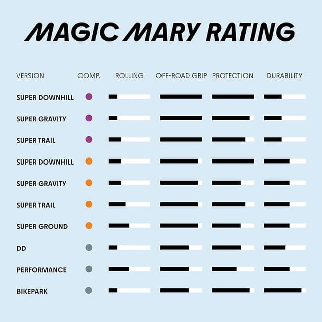 Thumbnail 5 de Schwalbe Neumático de bicicleta 29"