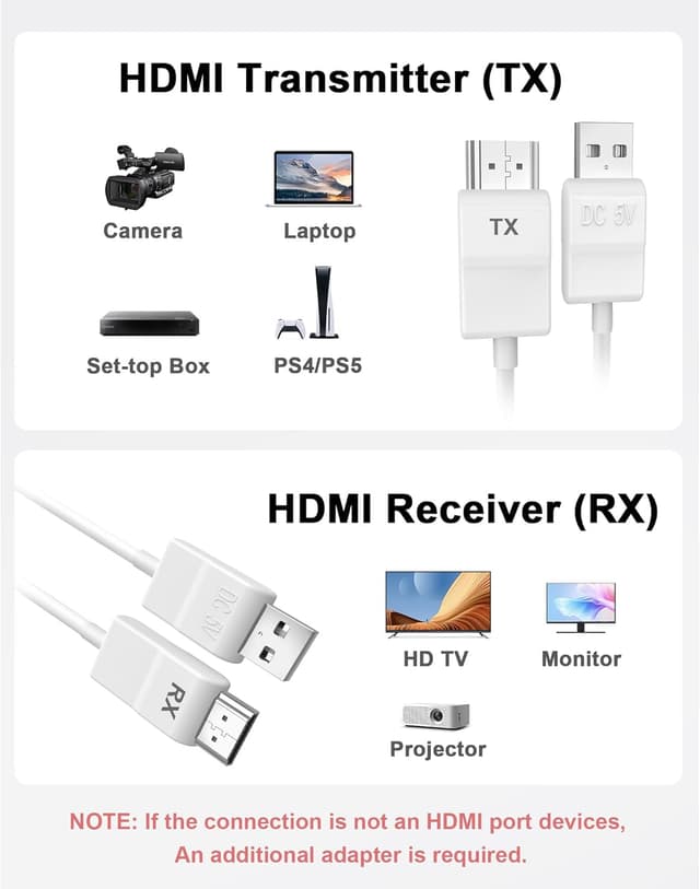 Detalle 2 de Avedio links Wireless HDMI Transmitter and Receiver Kit (1080P) with 131ft range for laptop/PC to TV or projector