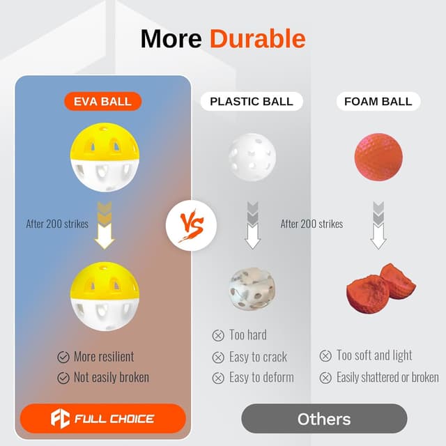 Detalle de Full Choice practice golf balls, 20 pack