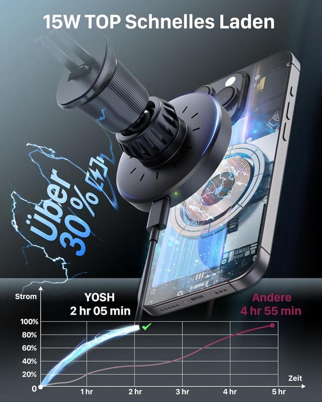 Detalle de YOSH Magsafe Autohalterung 15W