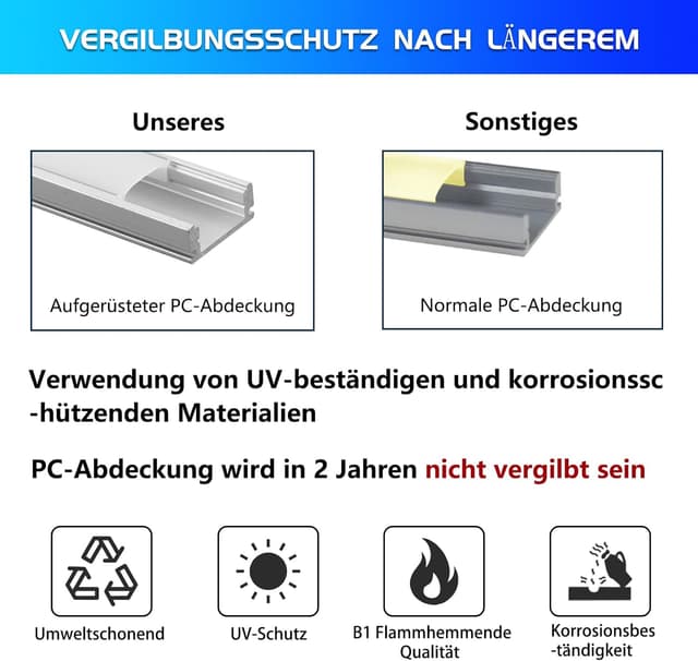 Detalle 1 de 20er-Set LED-Profil Aluminium (U-Form) 20 x 1 m mit milchiger Abdeckung – für LED-Strips