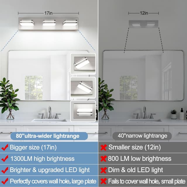 Detalle de 360° Rotatable LED Bathroom Vanity Light Fixtures, 1300LM Brushed Nickel Acrylic Vanity Lights (Natural White 5000K)