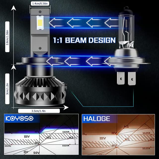 Thumbnail 3 de KOYOSO H7 LED 30000LM 160W Canbus