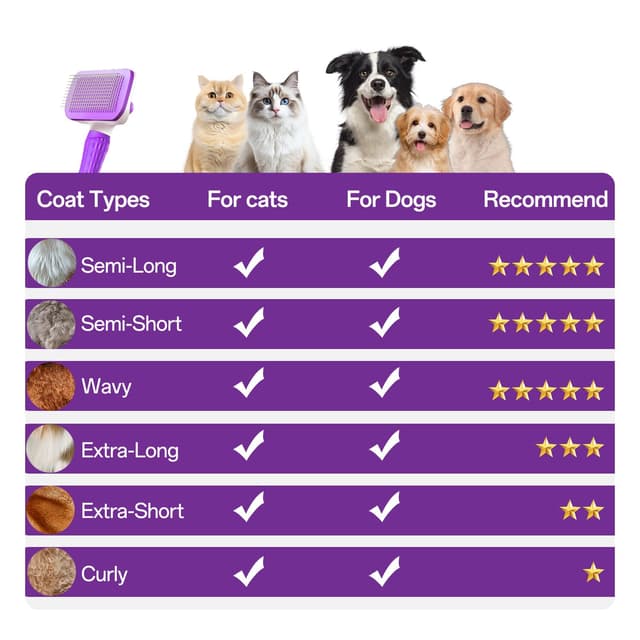 Detalle de ACE2ACE Haustier-Bürste für Hund und Katze (Langhaar & Kurzhaar) mit One-Touch-Reinigung, Violett