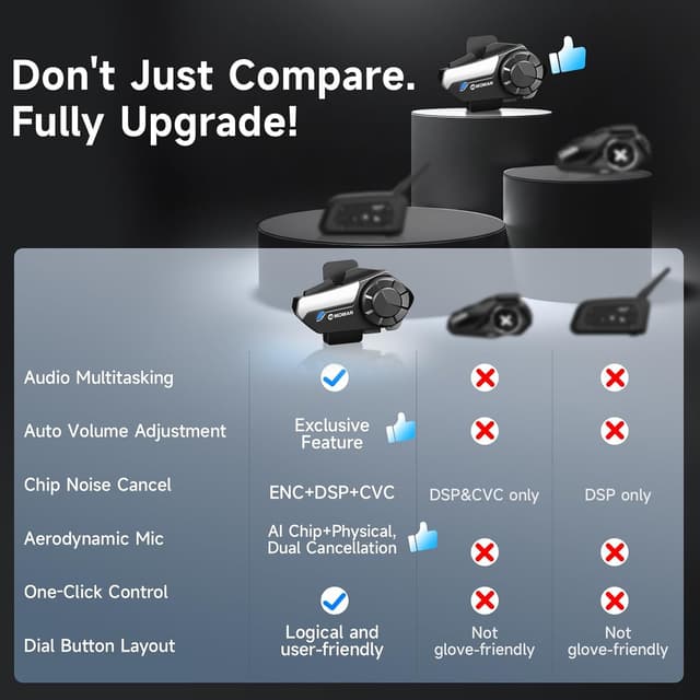 Thumbnail 4 de Moman H2S Motorcycle Helmet Headset 1000m intercom