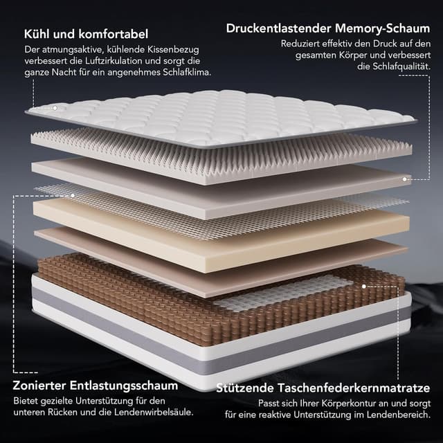 Detalle 2 de HOMAVO Matratze 120x200 cm 7-Zonen