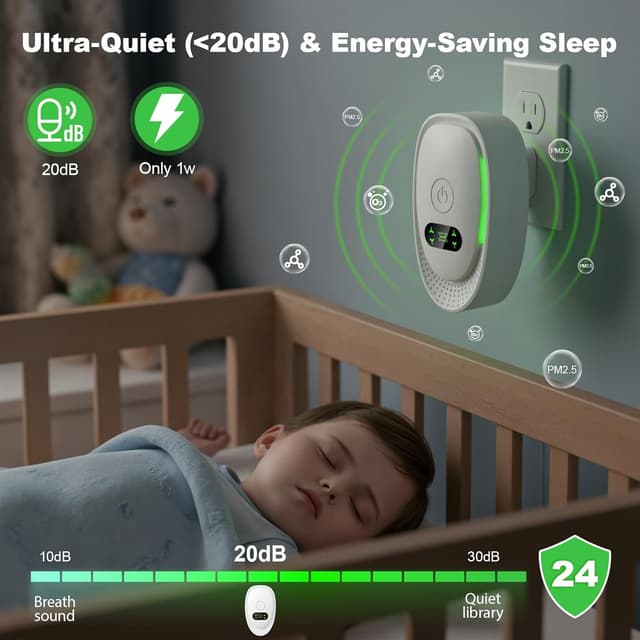 Detalle de Ionic Mini Plug-In Air Purifier (Ionic Ioniser), Low-Noise Filterless Negative Ion Freshener – 2 Pack