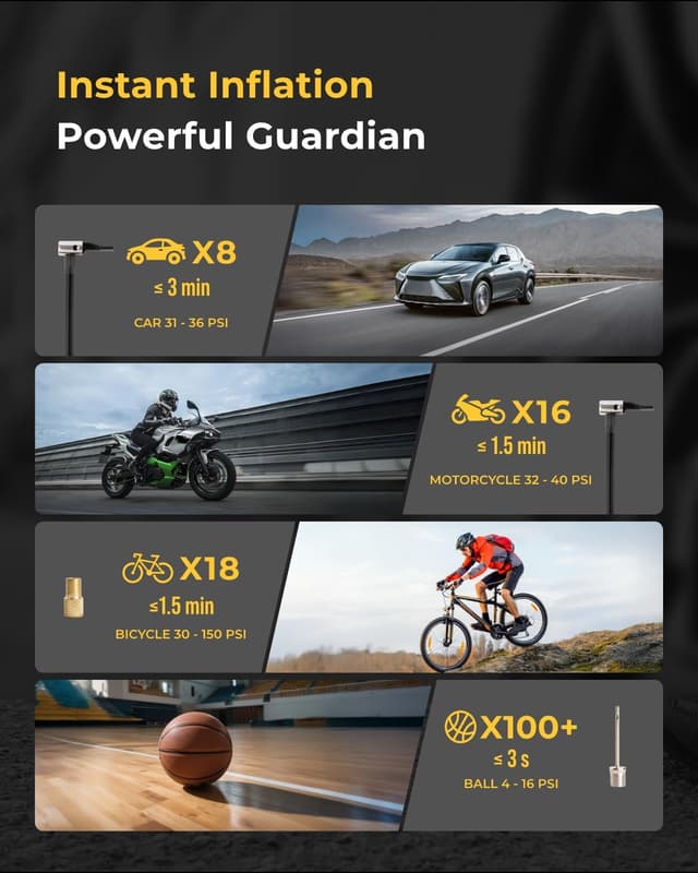 Thumbnail 4 de FLEXTAILGEAR Car Tyre Inflator 150 PSI