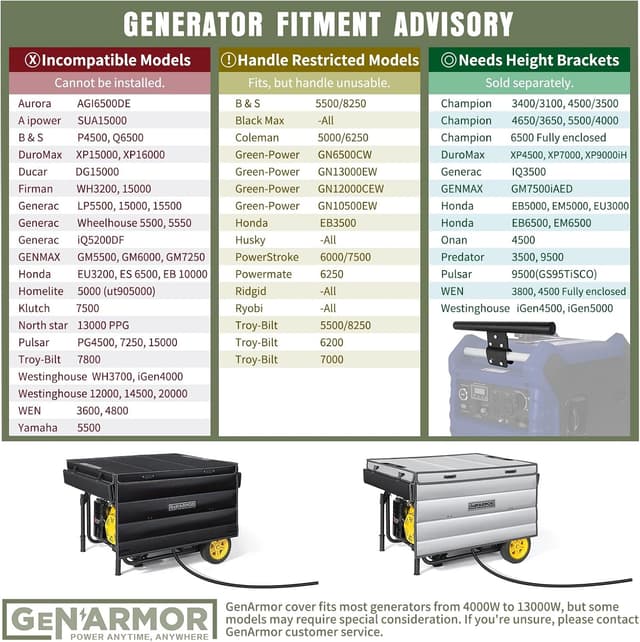 Thumbnail 5 de GenArmor Generator Cover 4000–13000W 🏕