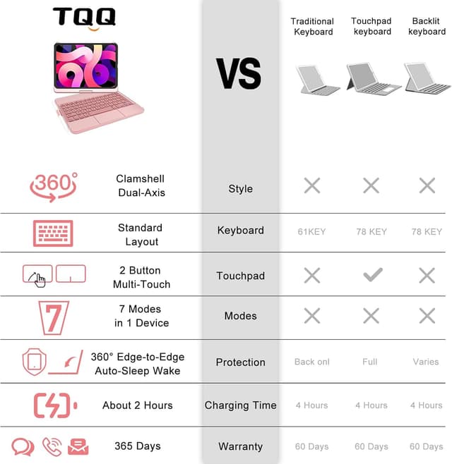 Thumbnail 6 de TQQ Touchpad Keyboard Case for iPad A16