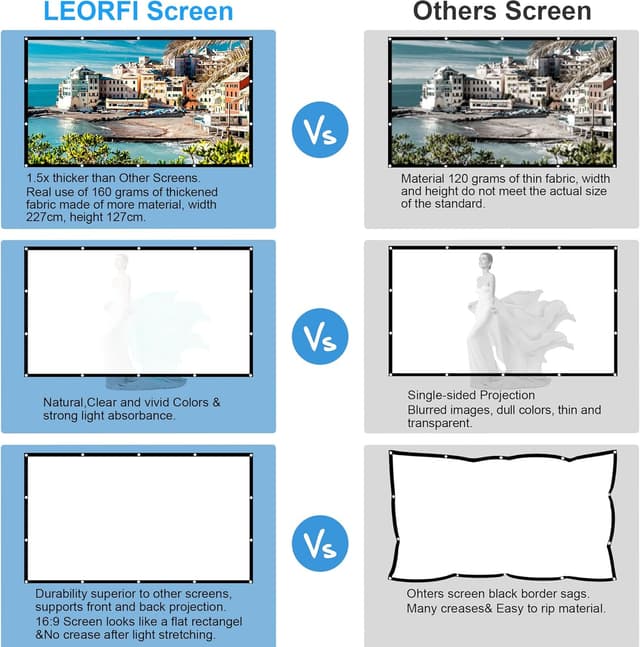 Detalle 2 de LEORFI Beamer Leinwand 100 Zoll (16:9) Outdoor, doppelseitig faltbar – 227 x 127 cm