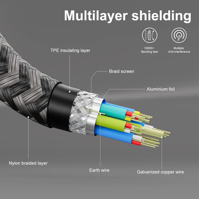 Thumbnail 6 de CAKOBLE USB‑C auf USB‑C Kabel (0,5 m) – USB 3.2 Gen 2, 20 Gbps, 100 W Schnellladen und 4K@60 Hz
