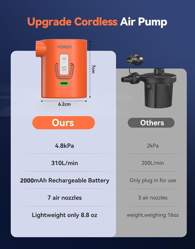 Thumbnail 2 de VOXON Portable Electric Pump 310L/min