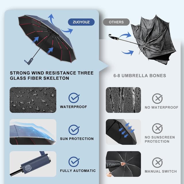 Thumbnail 6 de Regen- und sonnensicherer Faltschirm 12 Rippen