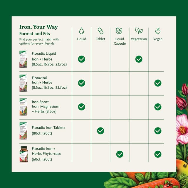 Detalle 1 de Floradix Iron & Herbs 16.9 fl oz iron