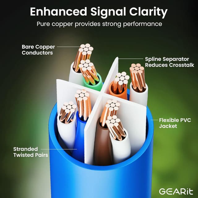 Detalle 2 de GEARit Cat 6 Ethernet Cable 24-Pack 0.5 ft