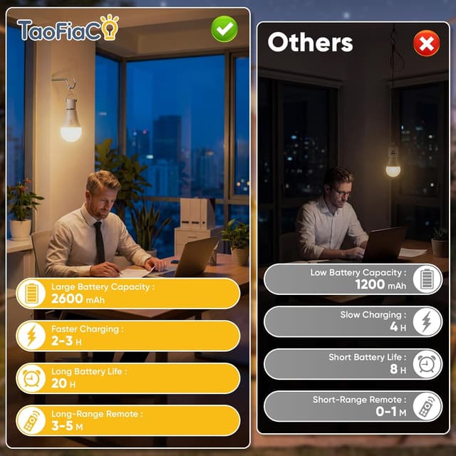 Thumbnail 5 de TaoFiaCo E27 Bombilla Recargable USB mando inalámbrica