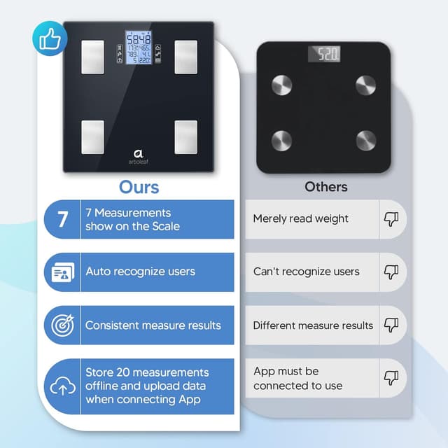 Detalle 2 de arboleaf Smart Bathroom Scales with 14 Measurements (28st/180kg/400lb)