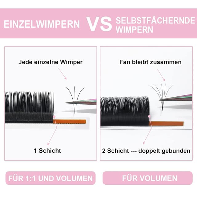 Detalle de C Curl Einzelwimpern 1:1 0,15 mm