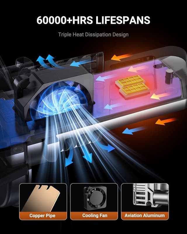 Thumbnail 2 de SEALIGHT H13 40000LM Fog Bulbs 6500K