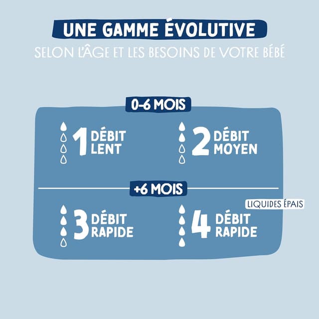 Detalle de Lot de 3 biberons anti-colique Dodie Initiation+ en verre 270 mL (0-6 mois) tétine ronde débit 2