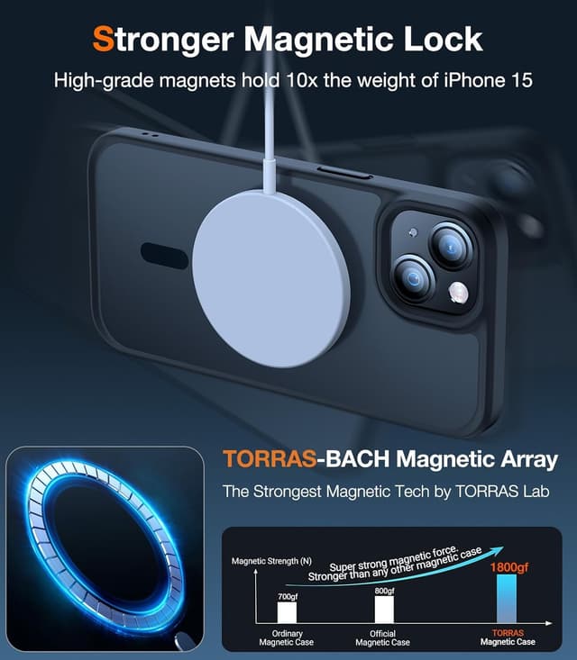 Thumbnail 2 de TORRAS Guardian‑Mag iPhone 15