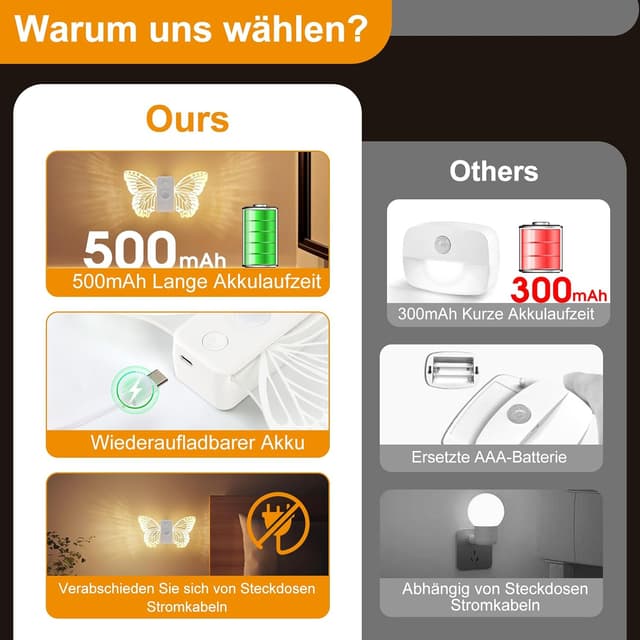 Thumbnail 4 de Hoofun LED Nachtlicht 3 Modi