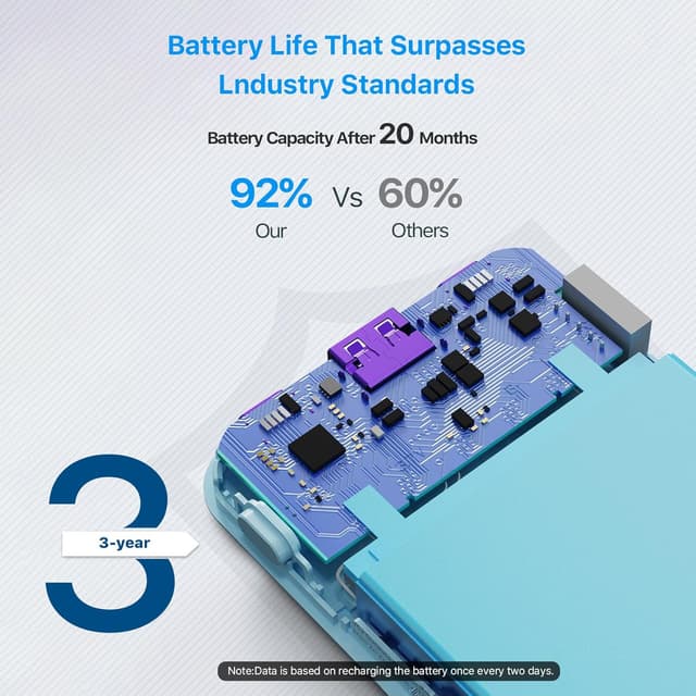 Thumbnail 4 de JUOVI Power Bank 10000mAh 35W