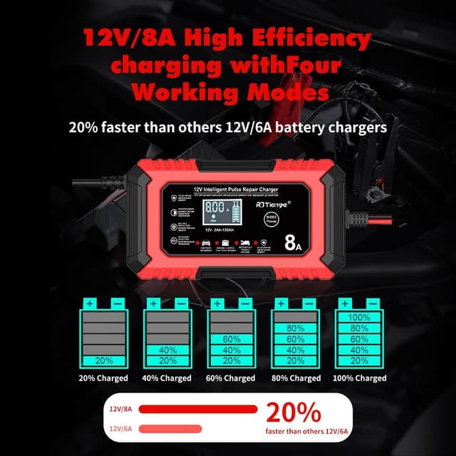 Thumbnail 4 de 8A Car Battery Charger LiFePO4 12V