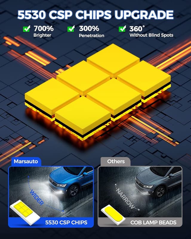 Thumbnail 6 de Marsauto H11 LED fog light bulb 14000LM