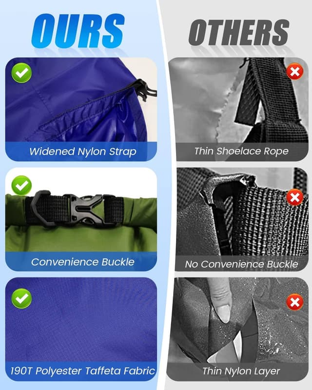 Detalle de Evolpor 6-Piece Waterproof Dry Bag Set (8L, 5L, 3.5L, 3L, 2.5L, 1.5L) for Hiking, Camping & Fishing