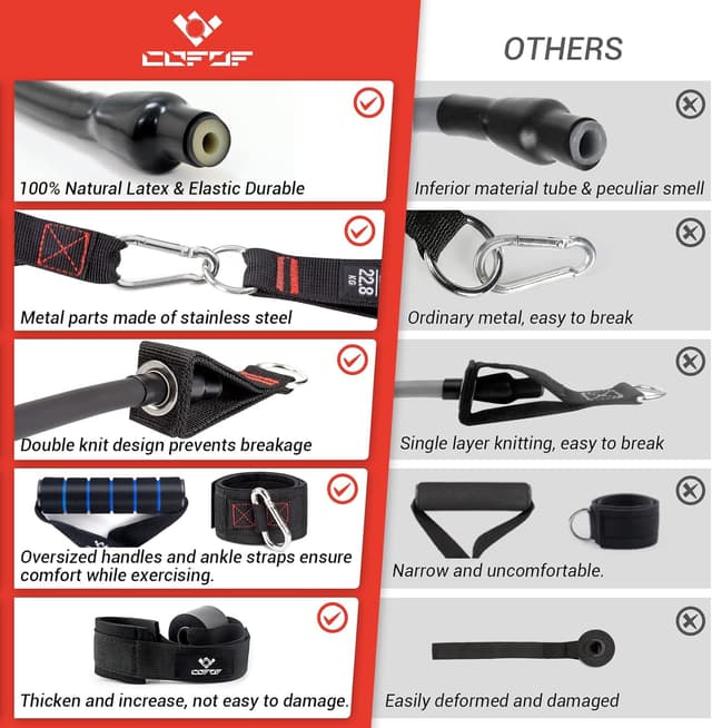 Detalle de Resistance Bands Widerstandsbänder Set (5 Fitnessbänder) mit breitem Griff und Türankerbefestigung